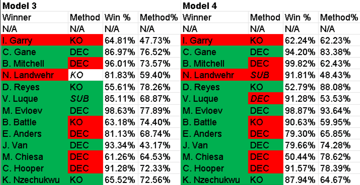 UFC Fight Prediction Model